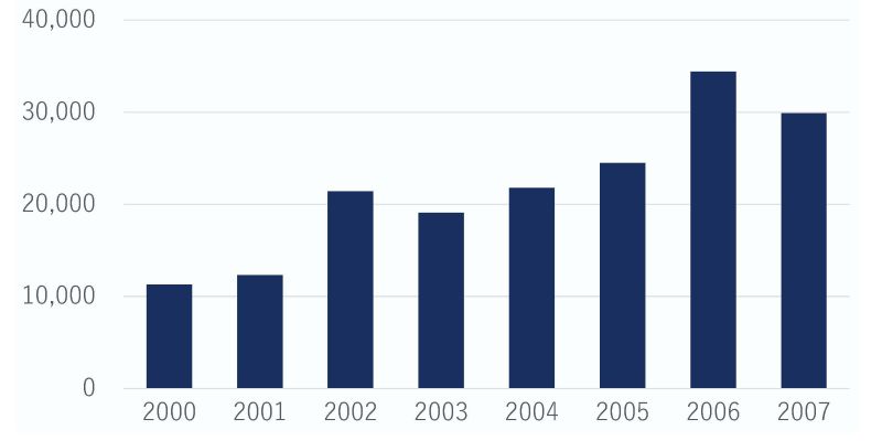 sosakankeijikoshokai
